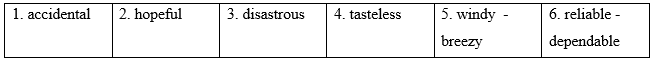 Tiếng Anh 12 Vocabulary Builder - Unit 1 3 1
