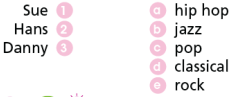 Tiếng Anh 7 Unit 3 3c. Vocabulary 3 1
