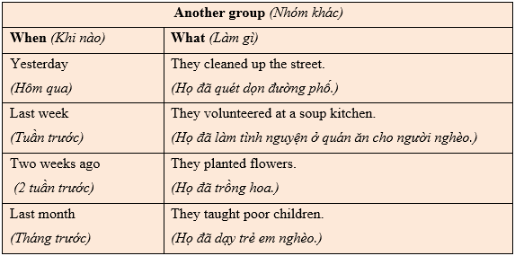 Tiếng Anh 7 Unit 4 Lesson 2 16 3