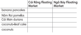Tiếng Anh 7 Unit 5 5.3 1 1