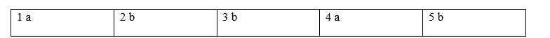 Tiếng Anh 8 Grammar Reference Unit 6 1 1