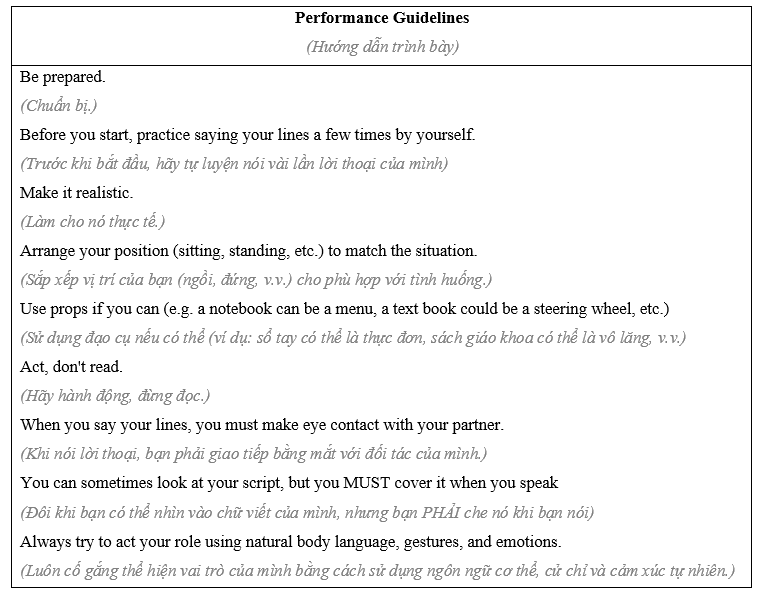 Tiếng Anh 8 Presentation Guidelines and Models 0 3