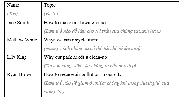 Tiếng Anh 8 Semester 1: Project (Optional) 2 1