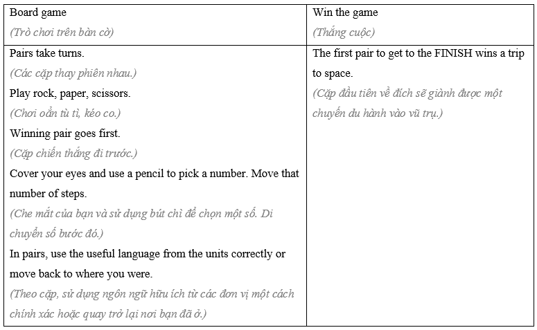 Tiếng Anh 8 Semester 2: Mid-term Review 0 1