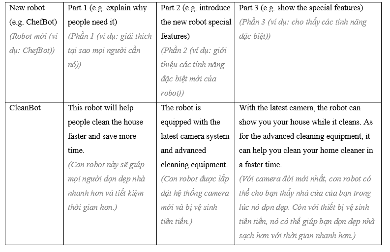 Tiếng Anh 8 Semester 2: Project (Optional) 3 1