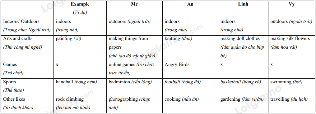 Tiếng Anh 8 Unit 1 Lesson 1 18 2
