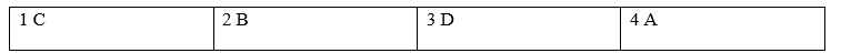 Tiếng Anh 8 Unit 4 4c. Vocabulary 2 1