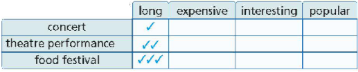 Tiếng Anh 8 Unit 4 4e. Grammar 2 1