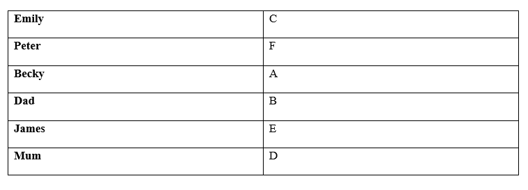 Tiếng Anh 8 Unit 4 4f. Skills 6 1