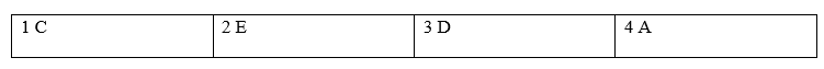 Tiếng Anh 8 Unit 5 5d. Everyday English 0 1