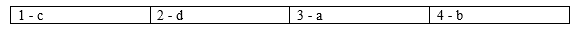Tiếng Anh 8 Unit 5 Writing: A blog post 4 1