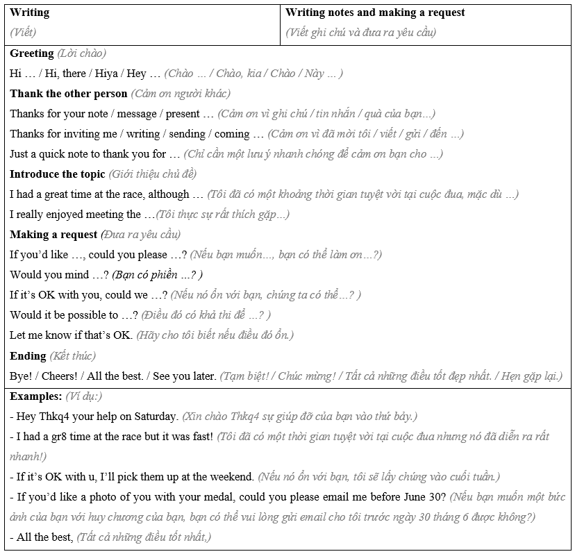 Tiếng Anh 8 Unit 6 6.7 Writing 2 1
