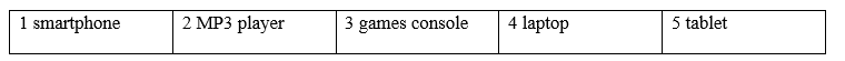 Tiếng Anh 8 Unit 6 6c. Vocabulary 0 2
