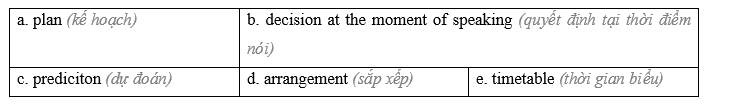 Tiếng Anh 8 Unit 6 Revision 2 1
