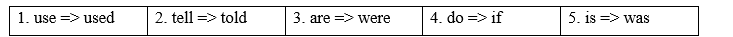 Tiếng Anh 8 Unit 7 7.2 Grammar 2 1
