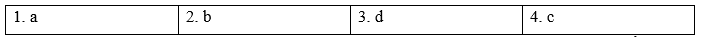 Tiếng Anh 8 Unit 7 7.4 Grammar 3 1