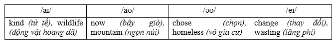 Tiếng Anh 8 Unit 7 Vocabulary and listening: Personal qualities 6 2