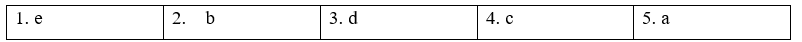 Tiếng Anh 8 Unit 8 8.1 Vocabulary 1 2