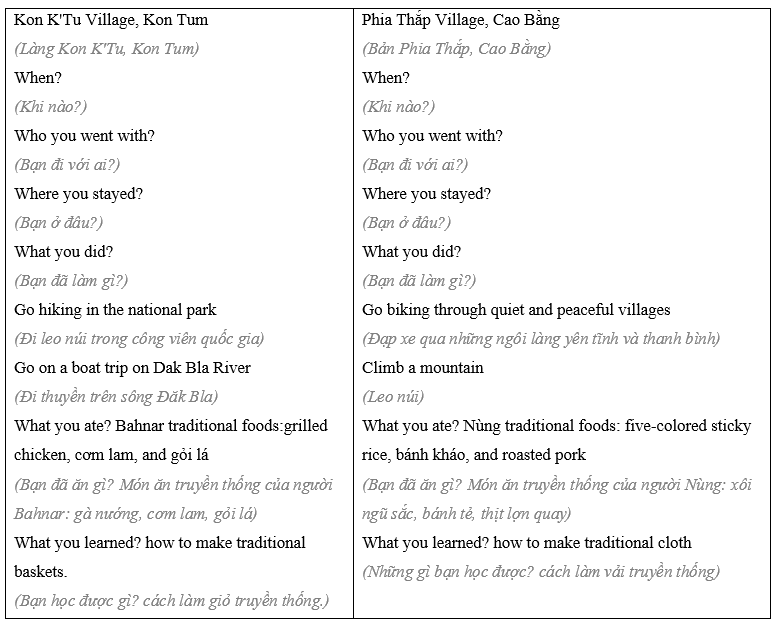Tiếng Anh 8 Unit 8 Lesson 3 7 1