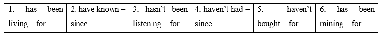 Tiếng Anh 9 Progress Review 1 9 1