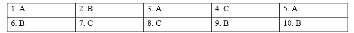 Tiếng Anh 9 Unit 1 1e. Grammar 3 1