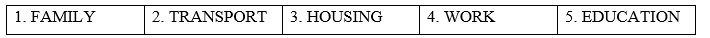 Tiếng Anh 9 Unit 1 1f. Skills 1 1