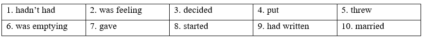 Tiếng Anh 9 Unit 1 Language focus: Past narrative tenses 2 1