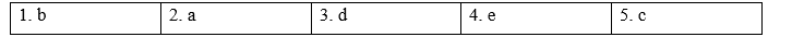 Tiếng Anh 9 Unit 3 3f. Skills 4 2