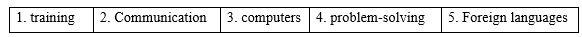 Tiếng Anh 9 Unit 4 4c. Vocabulary 2 1