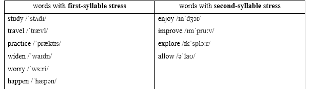 Tiếng Anh 9 Unit 6 6a. Vocabulary 1 2
