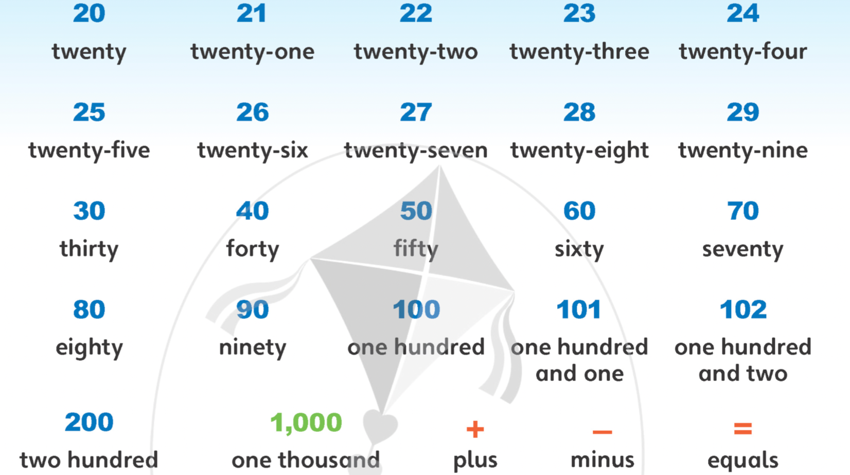 Tiếng anh lớp 5 Unit 0 lesson 4 trang 9 Explore Our World 1 1
