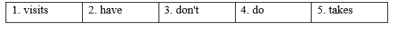 Unit 1 - Grammar Bank- SBT Tiếng Anh 8 Right on! 0 1
