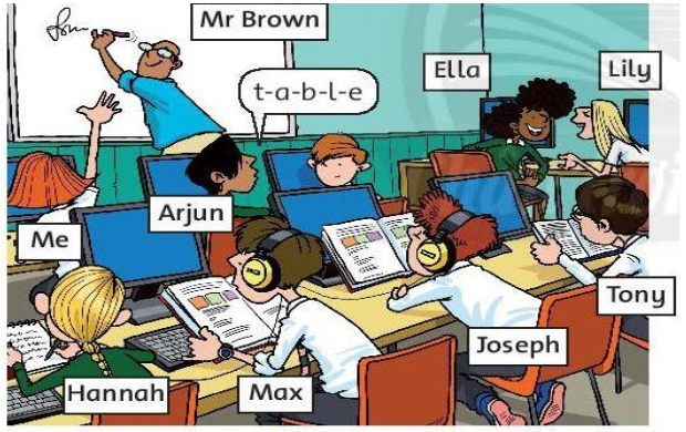 Vocabulary and Listening: Verbs: studying a language Unit 4 SBT tiếng Anh 6 – Friends Plus (Chân trời sáng tạo) 1 1