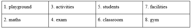 Vocabulary & Grammar - Unit 6: A visit to a school - SBT Tiếng Anh 7 Global Success 1 2