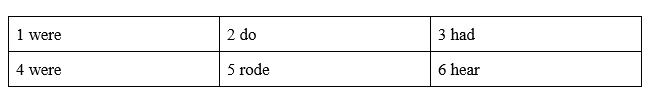 Vocabulary: Irregular Past Simple Verbs - Starter Unit - SBT Tiếng Anh 8 Friends Plus 1 1