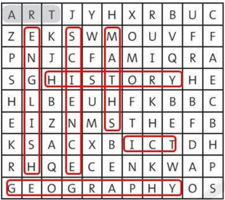 Vocabulary: School subjects Unit 4 SBT tiếng Anh 6 – Friends Plus (Chân trời sáng tạo) 0 2