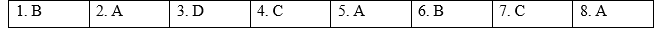 Vocabulary - Unit 6. Artificial intelligence - SBT Tiếng Anh 12 Global Success 2 1