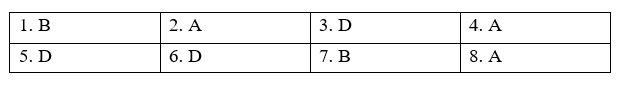 Vocabulary - Unit 9. Social issues - SBT Tiếng Anh 11 Global Success 2 1