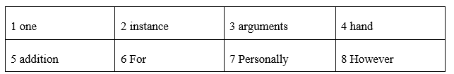 Writing: A discussion essay - Unit 7. Big ideas - SBT Tiếng Anh 8 Friends Plus 2 2