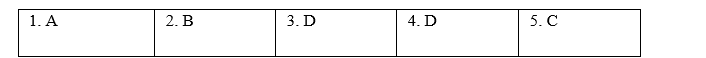Writing - Unit 7. Environmental protection - SBT Tiếng Anh 8 Global Success 1 1