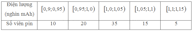 Bài 3 trang 141 SGK Toán 11 tập 1 - Chân trời sáng tạo 1