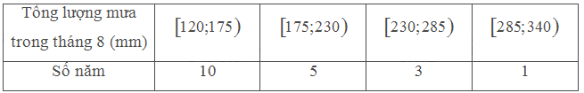 Bài 8 trang 143 SGK Toán 11 tập 1 - Chân trời sáng tạo 5
