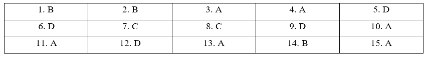 Đề cương ôn tập học kì 1 Toán 11 - Kết nối tri thức 8
