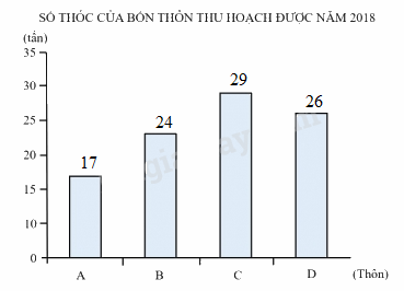 Đề kiểm tra giữa học kì 1 Toán 4 Chân trời sáng tạo - Đề số 2 1 1