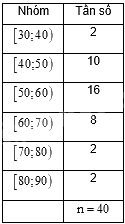 Đề thi giữa kì 2 Toán 11 Cánh diều - Đề số 2 1 3