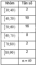 Đề thi giữa kì 2 Toán 11 Cánh diều - Đề số 3 0 3