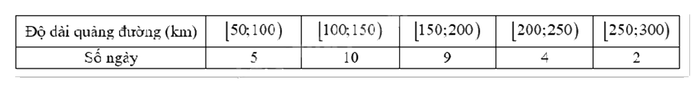 Đề thi học kì 1 Toán 12 Cánh diều - Đề số 1 1 4