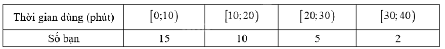 Đề thi học kì 1 Toán 12 Chân trời sáng tạo - Đề số 4 0 6