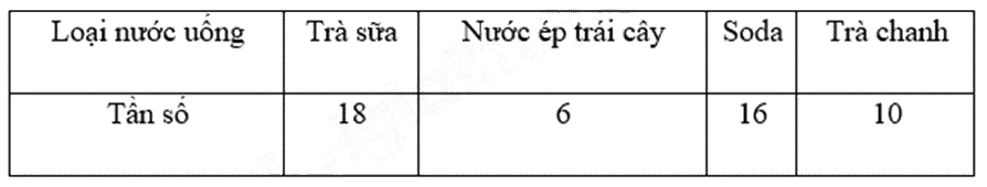 Đề thi học kì 2 Toán 9 - Đề số 4 0 7