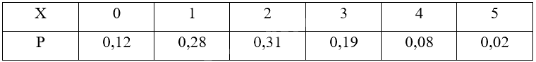 Giải bài 1.1 trang 13 Chuyên đề học tập Toán 12 - Kết nối tri thức 1